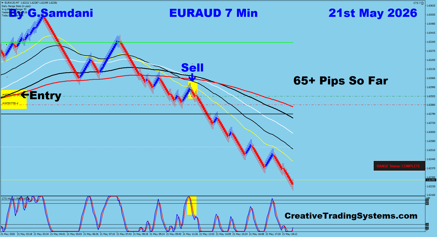 EURAUD 7 Min May 21 2026